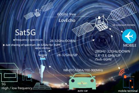 5G信号卫星传输演示成功，开启通信技术新时代