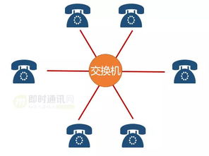 通信交换技术的百年发展史（上） 从模拟到数字的演进之路