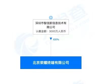 荣耀品牌关联企业在北京成立荣耀终端公司,注册资本为3000万人民币