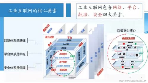 信息通信网大全 新技术形态驱动行业高质量发展概览
