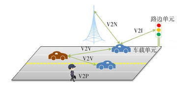 中国联通车联网关键技术及演进方案研究