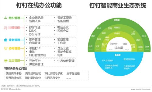 2021年中国企业智慧通信产品发展报告 技术驱动的创新进程