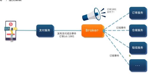 Spring Cloud 异步通信基于消息队列（MQ）技术的开发和实践