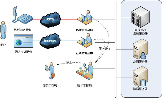 畅信达产品开启宽带营销服务新模式 通信技术驱动下的行业变革