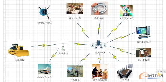 基于北斗卫星技术的工程机械远程视情应用与通信技术创新实践