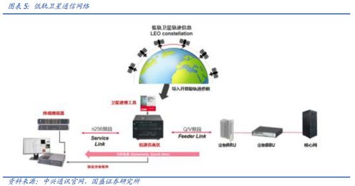 卫星通信 开启通信终端全新发展序幕