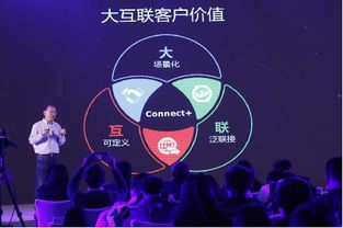 四方面协同推进 华三通信以新IT构建Connect蓝图，加速通信技术创新
