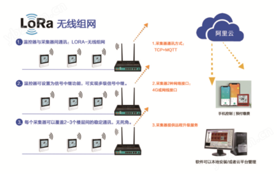 智能物联网开发 通信技术的核心与应用